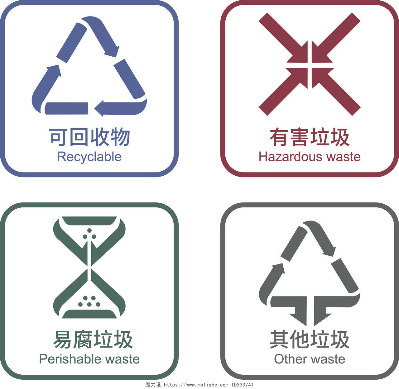 简约风垃圾分类图标有害垃圾易腐垃圾可再收资源
